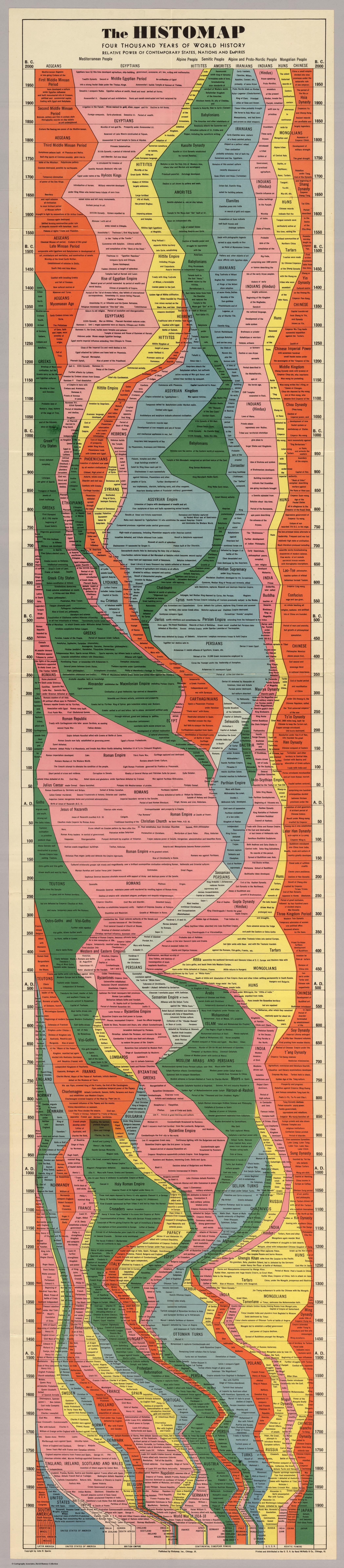 Histomap: The Relative Power of Nations and Empires Over History 1 histomap_the_relative_power_of_nations