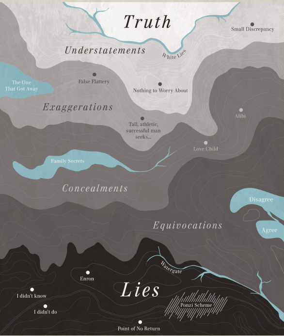 The Map of Truth and Deception 1 map of lies