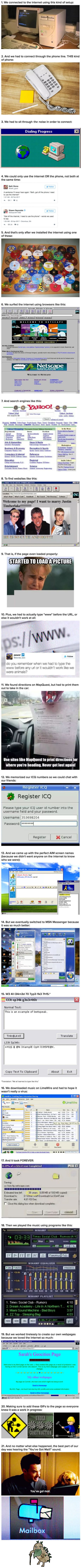 how we started using the internet