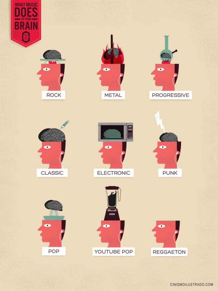 what music does to your brain