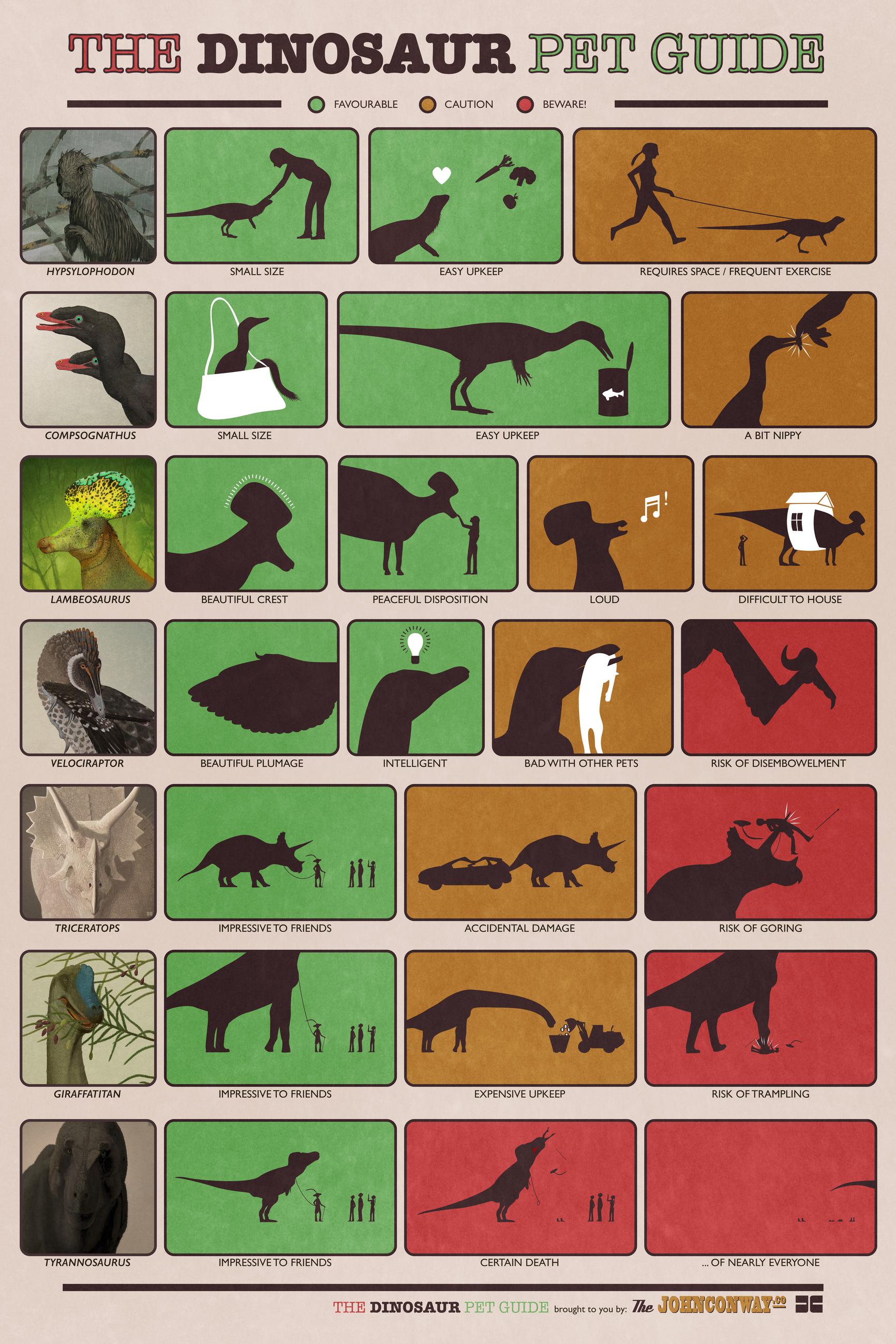 This is What Would Happen if You Actually Had a Dinosaur 1 dinosaur pet guide