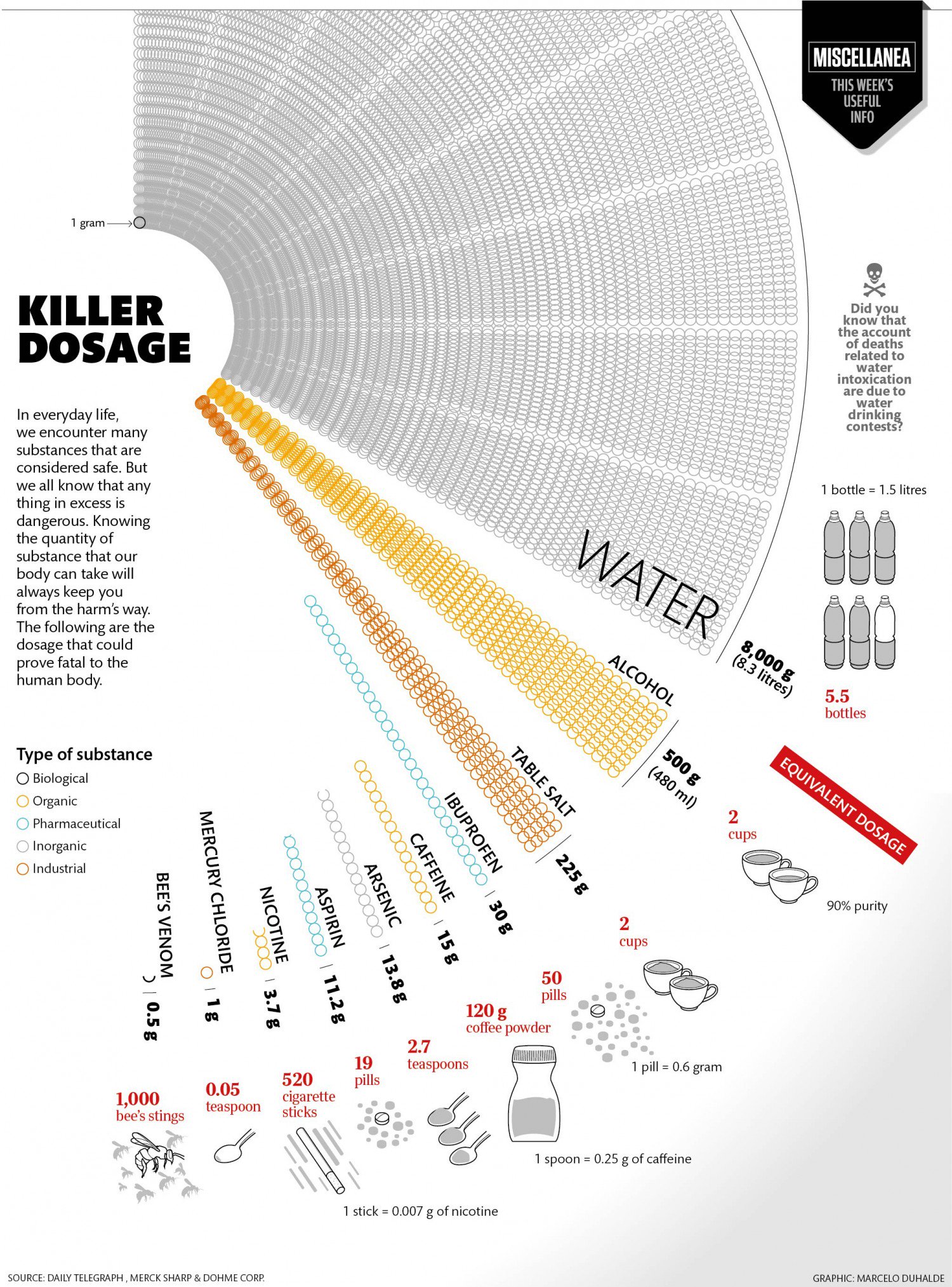 killer dosages infographic