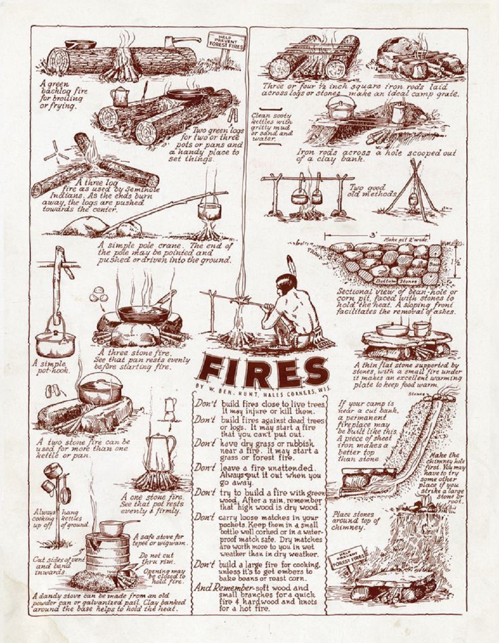 fire types