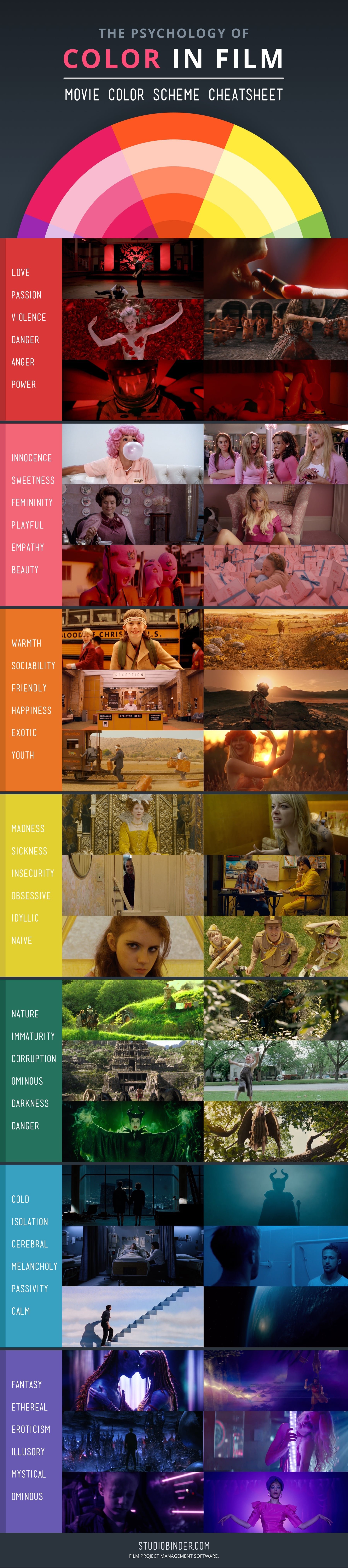Psychology of Color in Movies 1 Psychology of Color in Movies