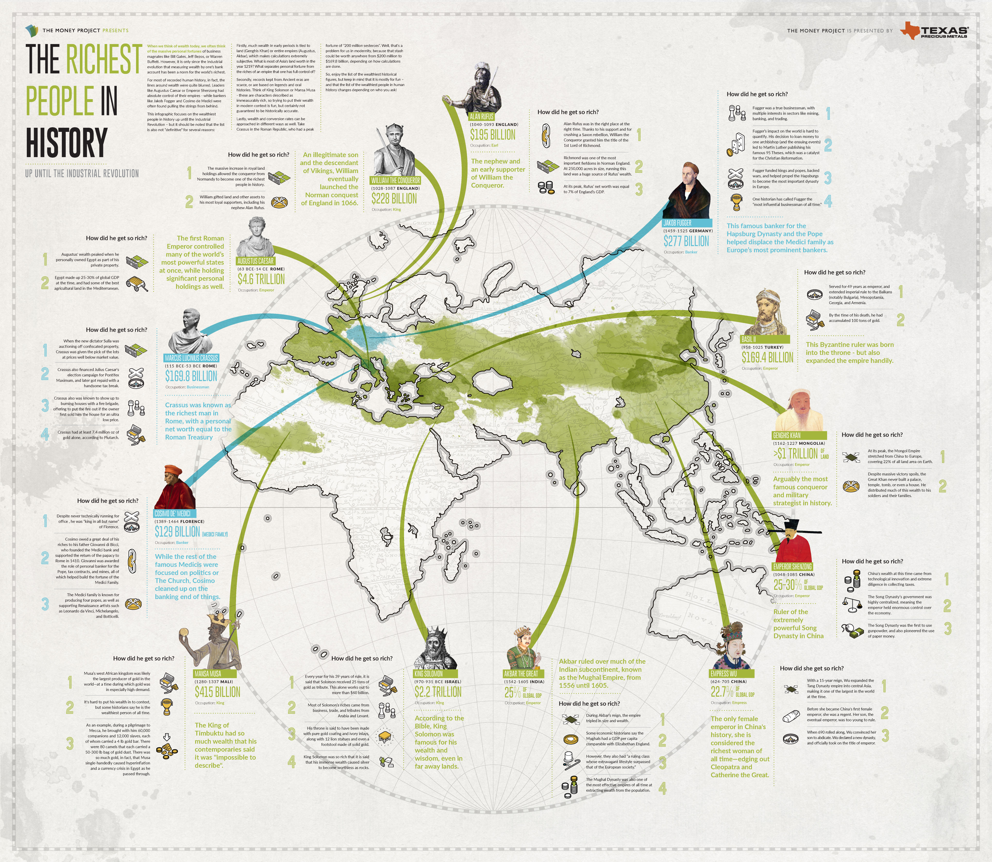 The Richest People in History on an Amazing Infographic 1 Richest People in History