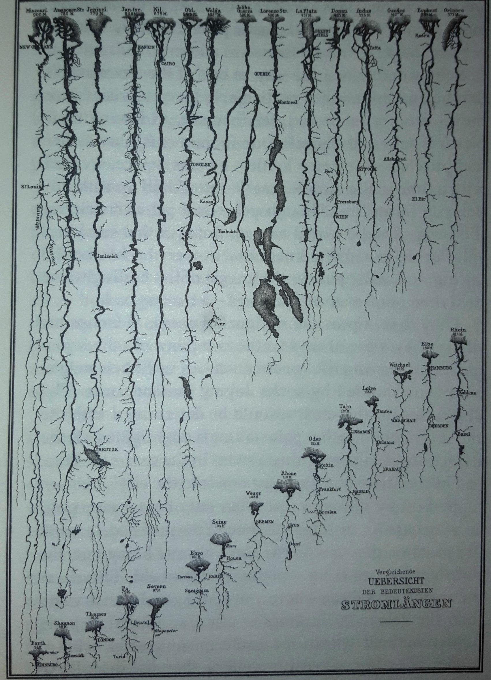The Anatomy of Rivers 1 anatomy of rivers