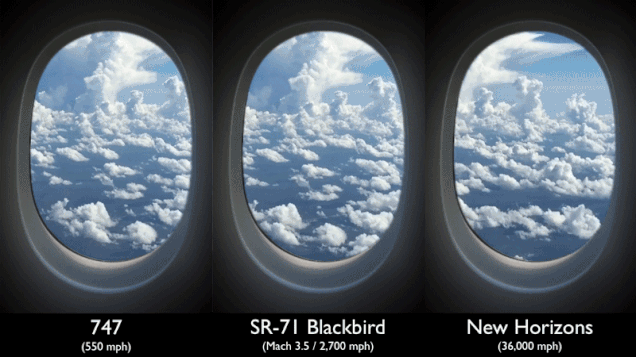 Amazing GIF Shows How Mind-Blowingly Fast New Horizons Is Travelling Through Space 1 new horizons speed comparison boeing 747 sr-72 blackbird