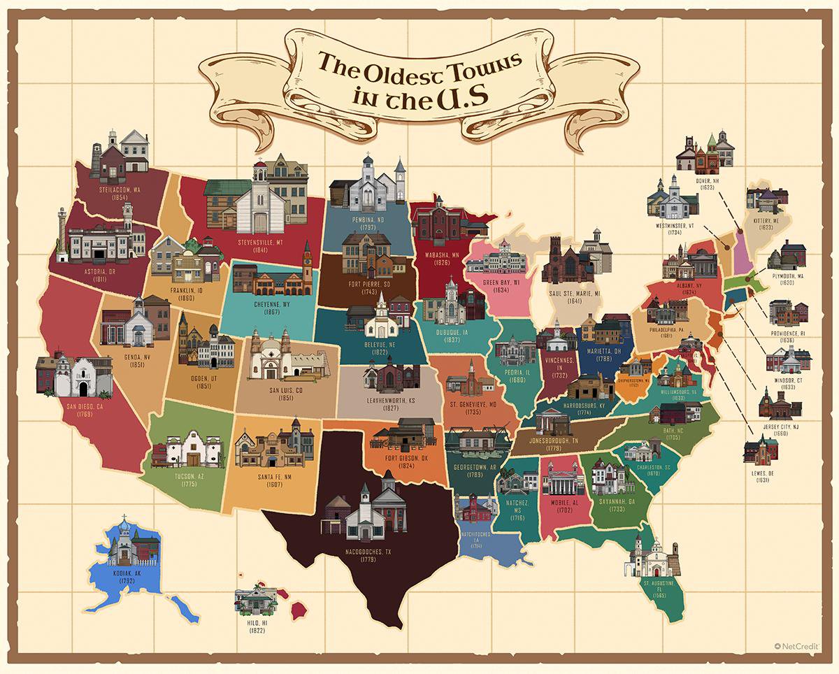 oldest towns in the us