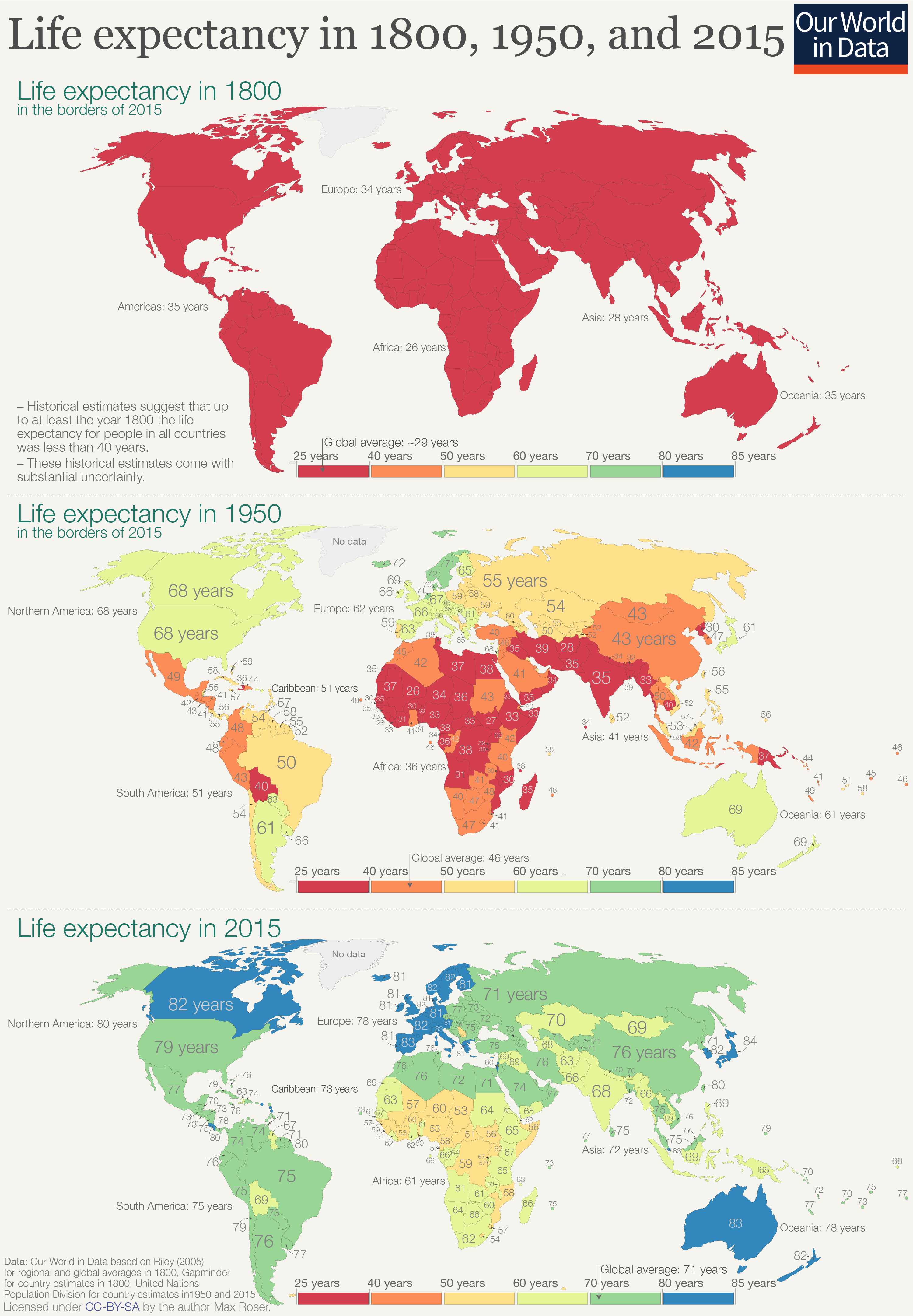 Change of Life Expectancy Around the World Between 1800 and 2015 1 life expentancy world infographic