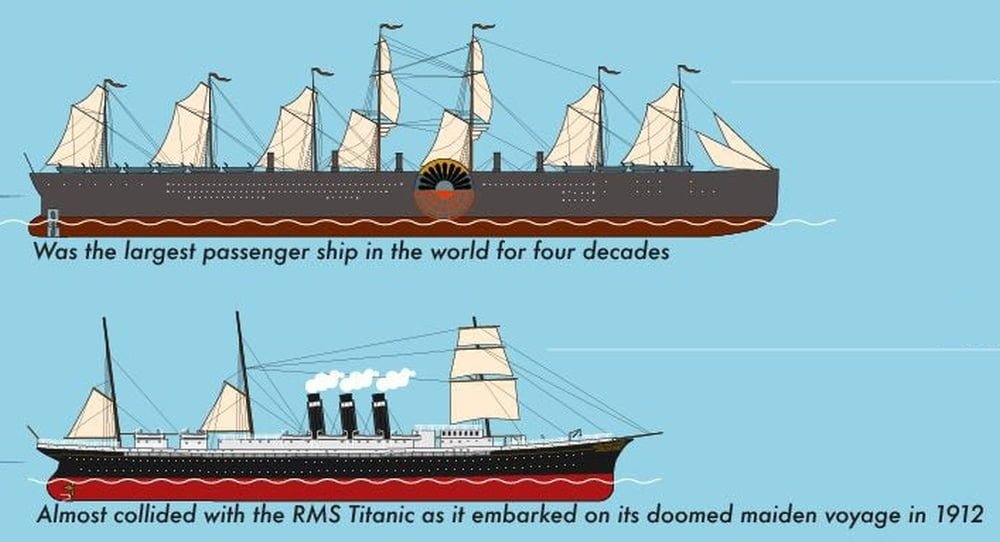 World's Largest Passenger Ships from 1831 to Present 1 world largest ships infographic 5